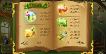 Leprechaun's Luck Emporium: Таблица выплат