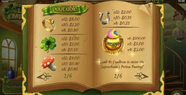 Leprechaun's Luck Emporium: Таблица выплат
