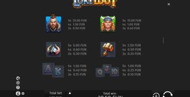 Loki Loot: Таблица выплат