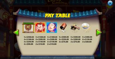 Lucky Casino: Таблица выплат