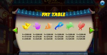 Lucky Casino: Таблица выплат