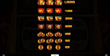 Lucky Dragon: Таблица выплат