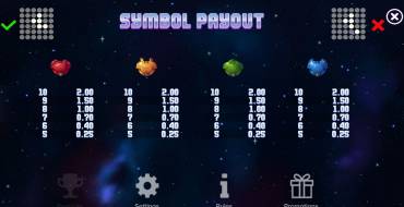 Orbitfall: Таблица выплат
