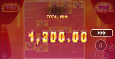 PiggyPop Grand Affair: Выигрыши