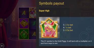 PiggyPop Grand Affair: Таблица выплат