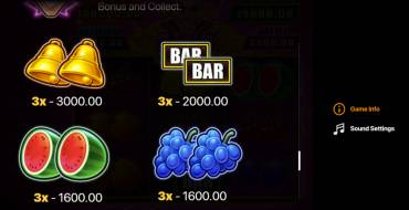 ​Pink Joker: Hold and Win: Таблица выплат