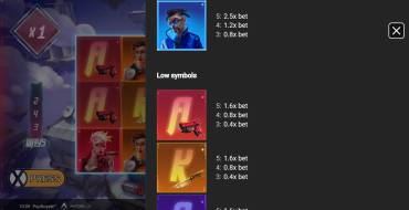 Pop Royal: Таблица выплат