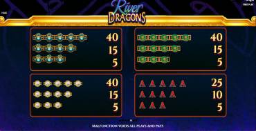 River Dragons: Таблица выплат