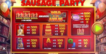 Sausage Party: Таблица выплат