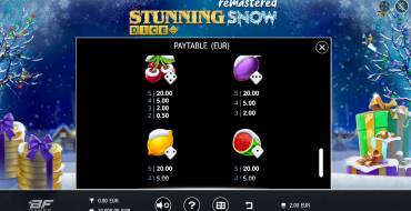 Stunning Snow Remastered Dice: Таблица выплат