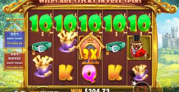 The Dog House – Royal Hunt: Выигрыши