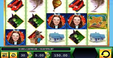 The Wizard of Oz: Игровой автомат