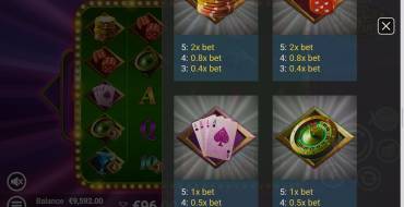 Vegas Fortune: Таблица выплат