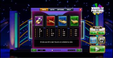 Wheel of Fortune Megaways: Таблица выплат