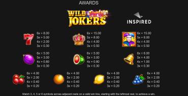 Wild Party Jokers: Таблица выплат
