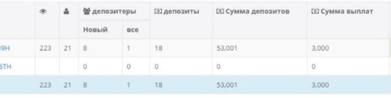 депозиты в редстар заносы в редстар