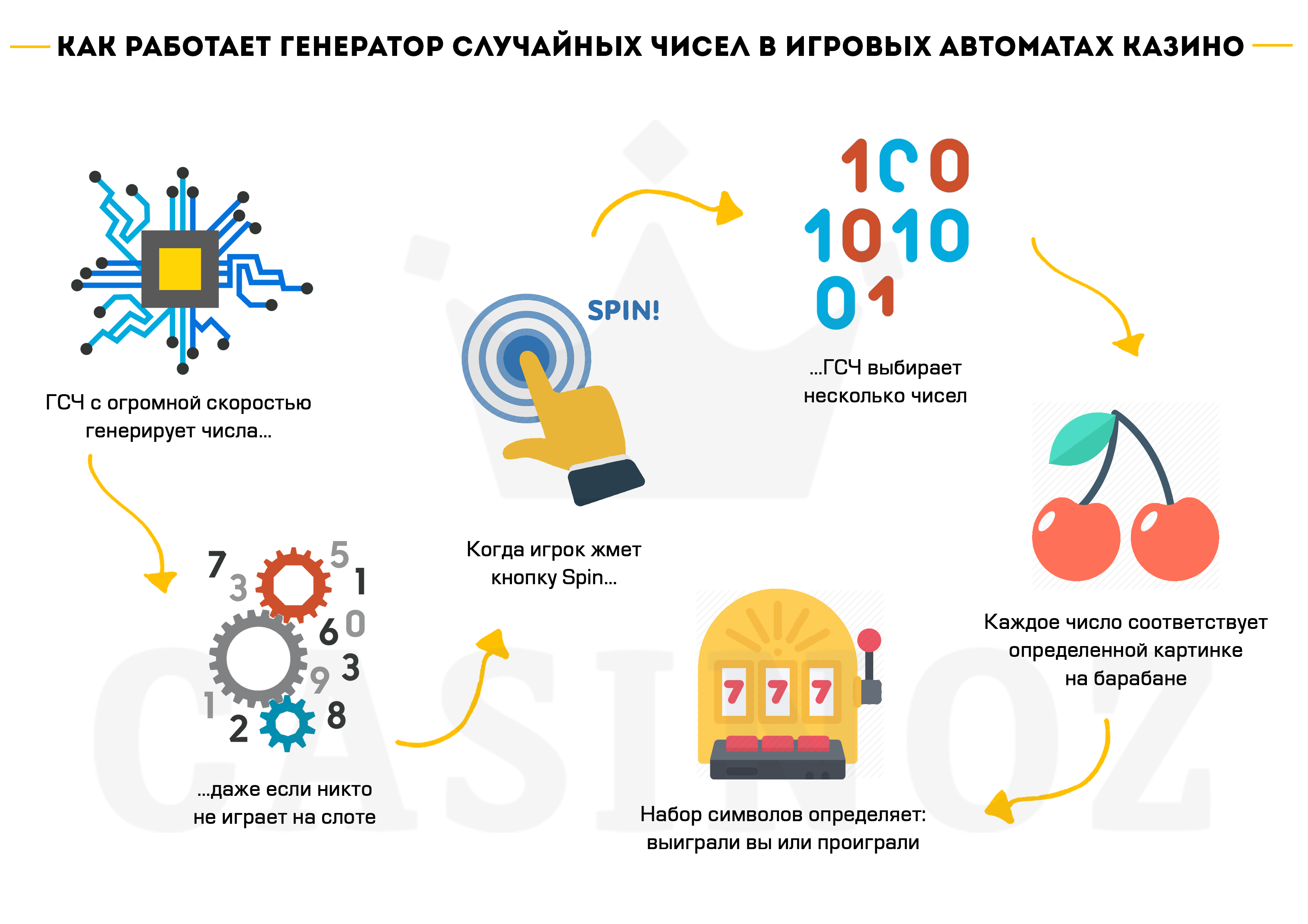 Генератор случайных картинок