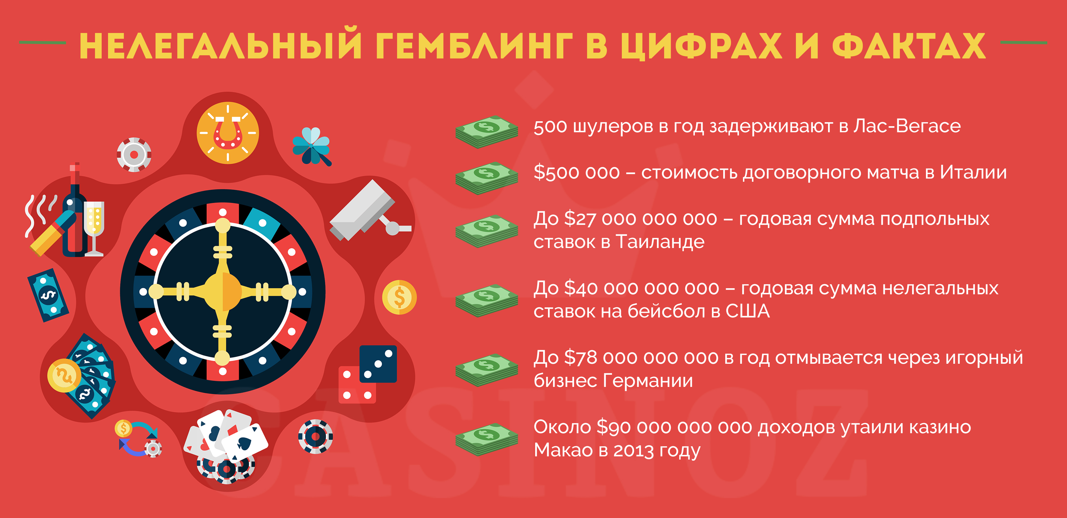 Подпольные казино статистика казино jackpotcity