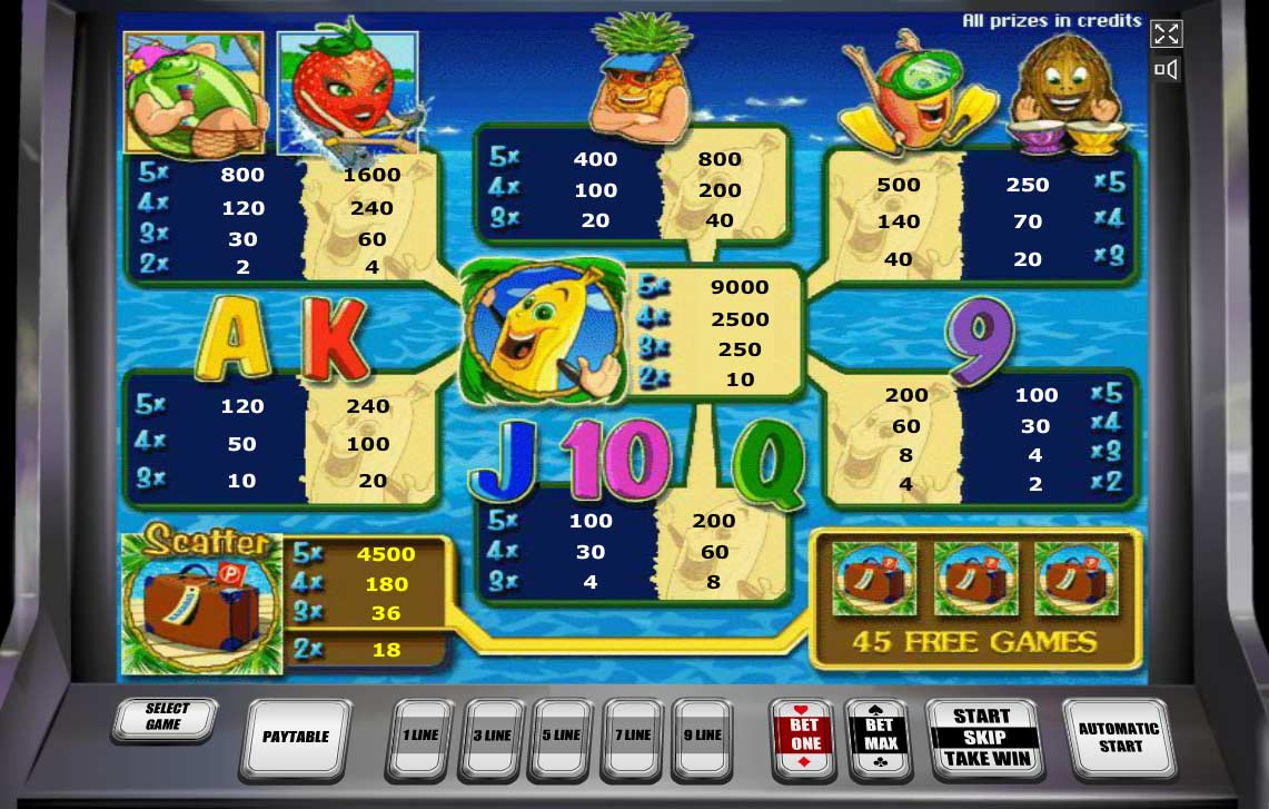 bananas go bahamas игровой автомат