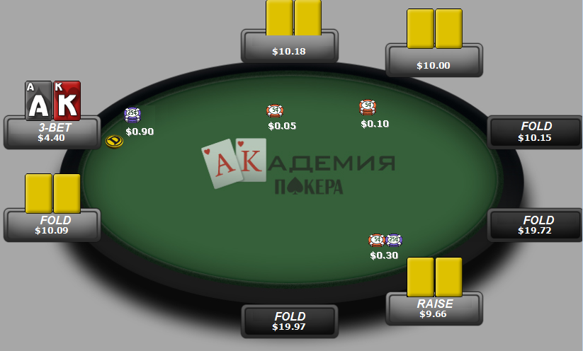 rules of poker betting rules of poker betting