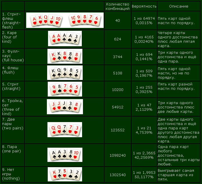 Онлайн расчет шансов в покере голден фишка онлайн казино