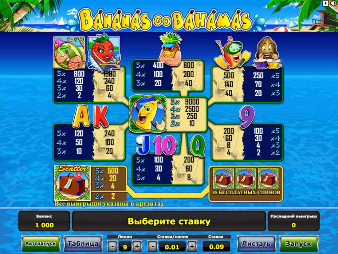 Играть Слот Bananas Go Bahamas Бесплатно Без Регистрации