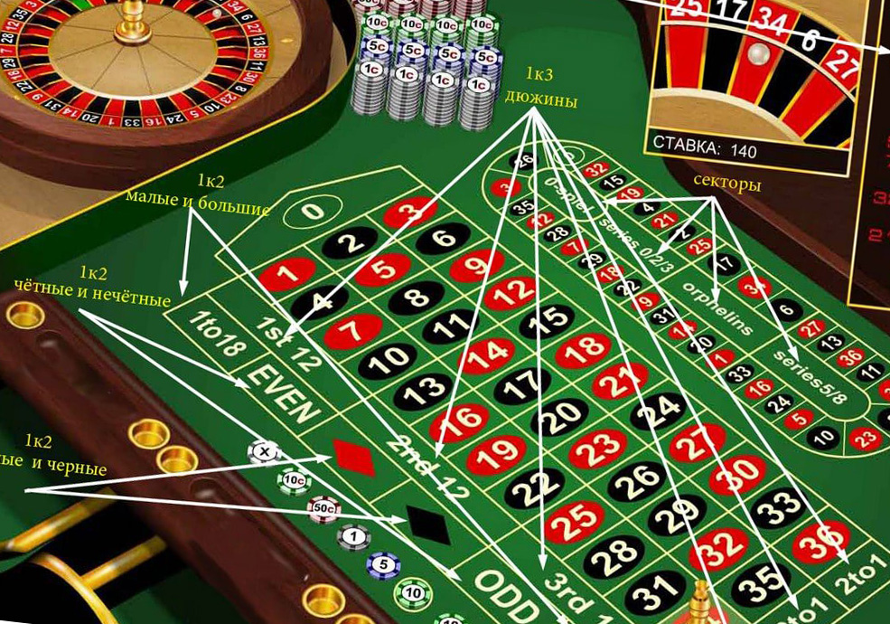 Правила в рулетке казино игровые автоматы черти играть бесплатно и без регистрации