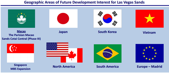 Las Vegas Sands in Vietnam