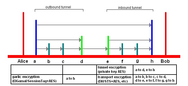 Невидимый интернет
