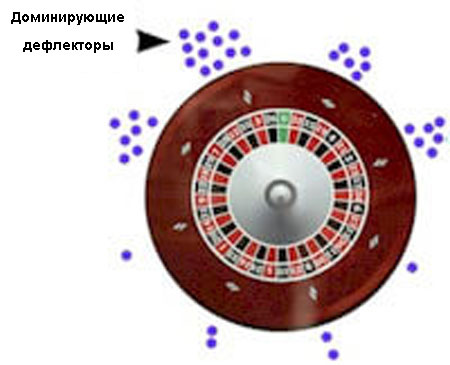 баллистика в рулетке
