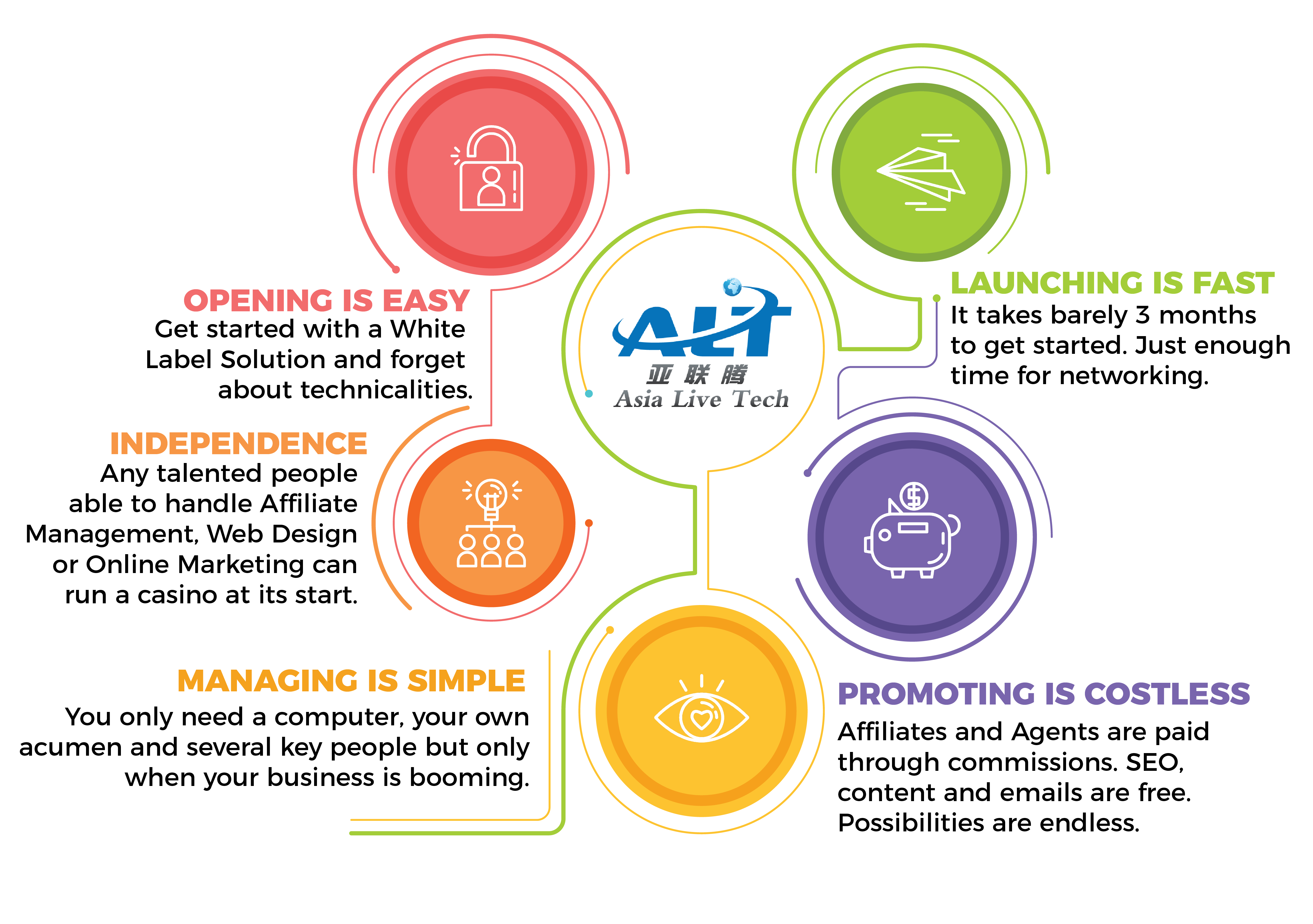 online casino Asia Live Tech