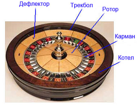 roulette wheel
