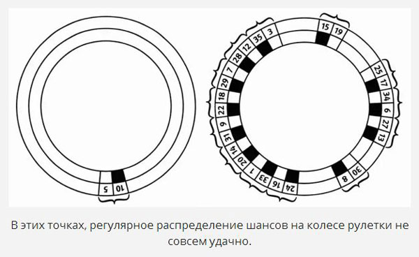 roulette wheel