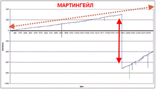 Мошенничество казино с софтом