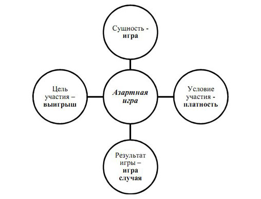 социальные игры казино