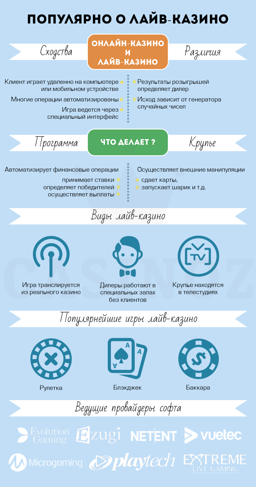 различия онлайн-казино и лайв-казино