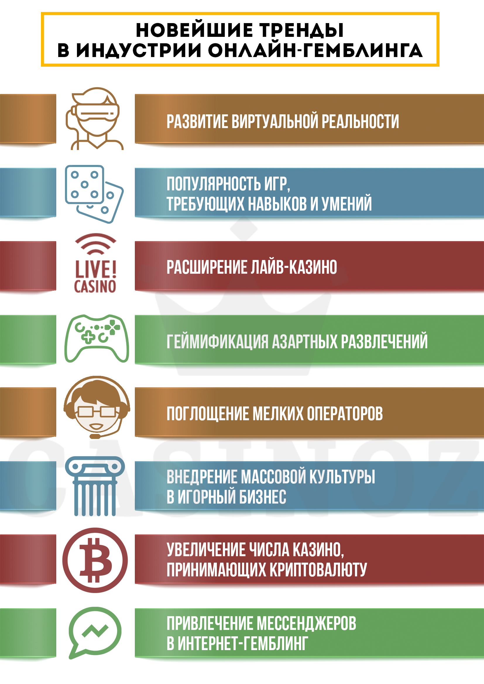 Новые тенденции развития игорного бизнеса